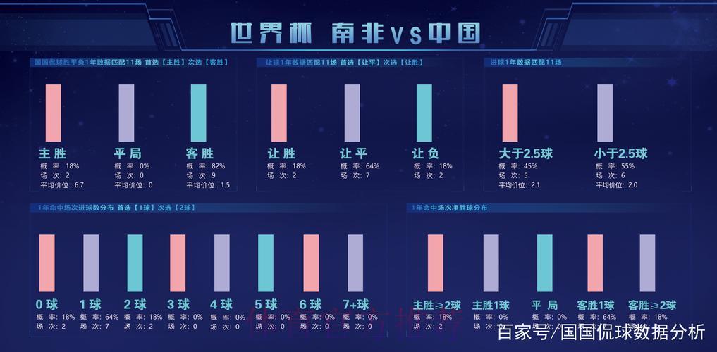 全面剖析世界杯赛事数据平台 全面剖析世界杯赛事数据平台