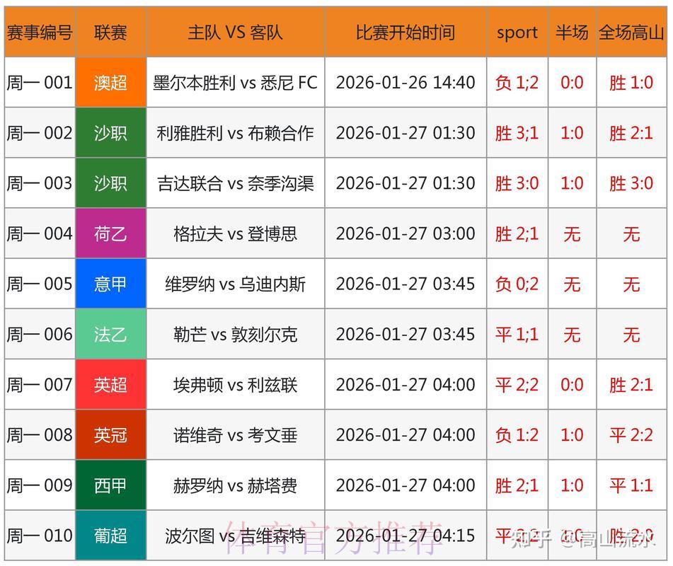 2026世界杯竞猜指南:掌握赛事数据分析提升投注胜算 2026世界杯竞猜指南:掌握赛事数据分析提升投注胜算