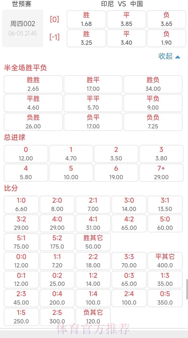 2026世界杯官方实时赔率盘口 2026世界杯官方实时赔率盘口