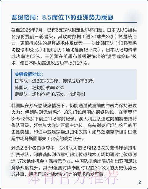 2026世界杯亚洲区预选赛全程直播深度解读