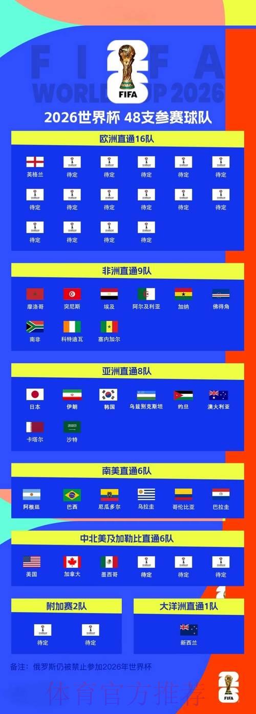 2026世界杯竞猜指南:新手必须警惕的十大常见误区 2026世界杯竞猜指南:新手必须警惕的十大常见误区