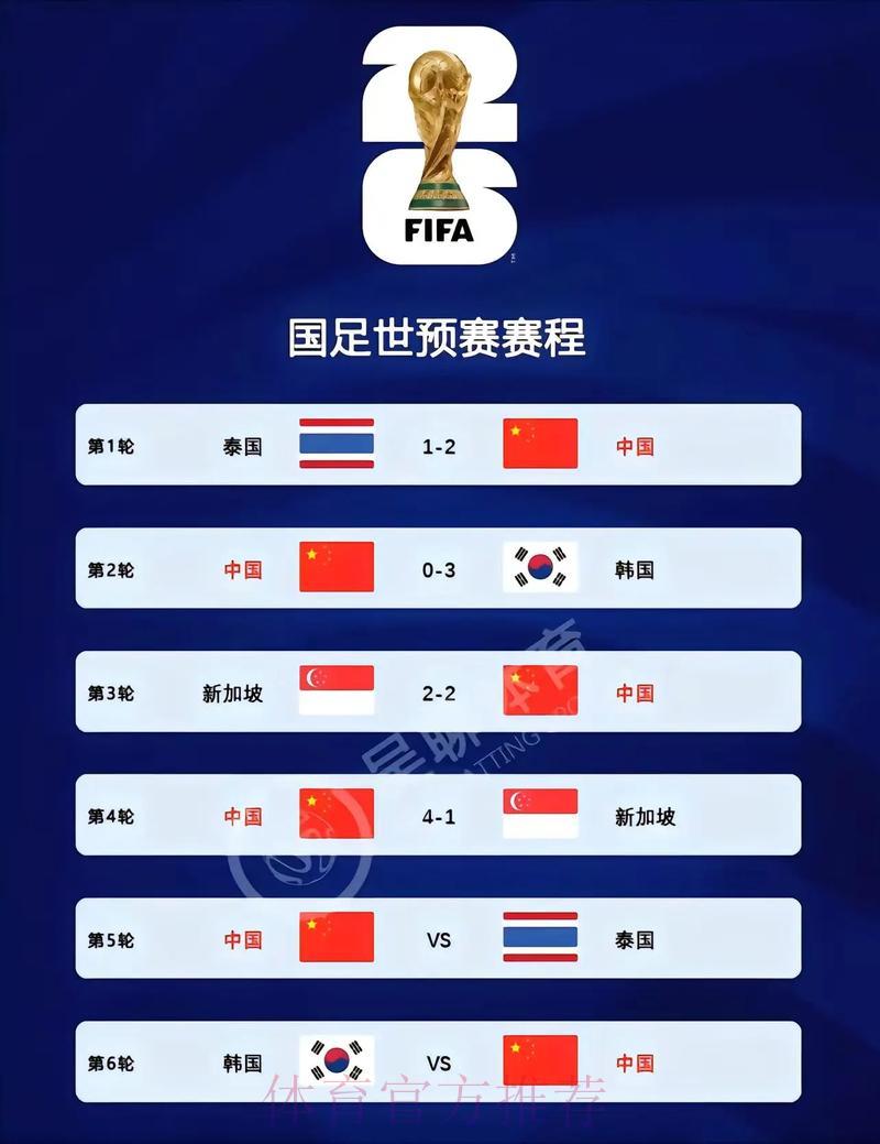 中国队世界杯预选赛直播完全指南