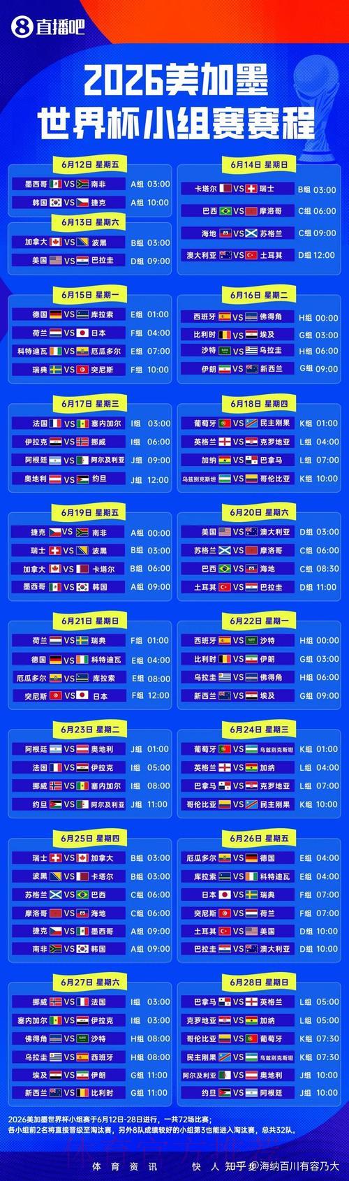 2026世界杯高清稳定直播推荐