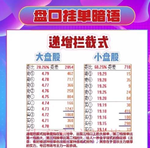 世界杯投注盘口实用技巧大全 世界杯投注盘口实用技巧大全